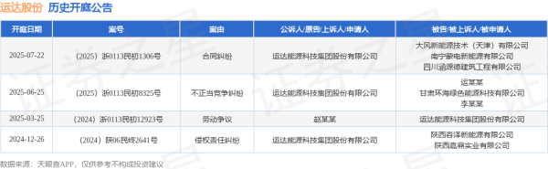 最大的配资公司 运达股份作为原告/上诉人的1起涉及不正当竞争纠纷的诉讼将于2025年6月25日开庭